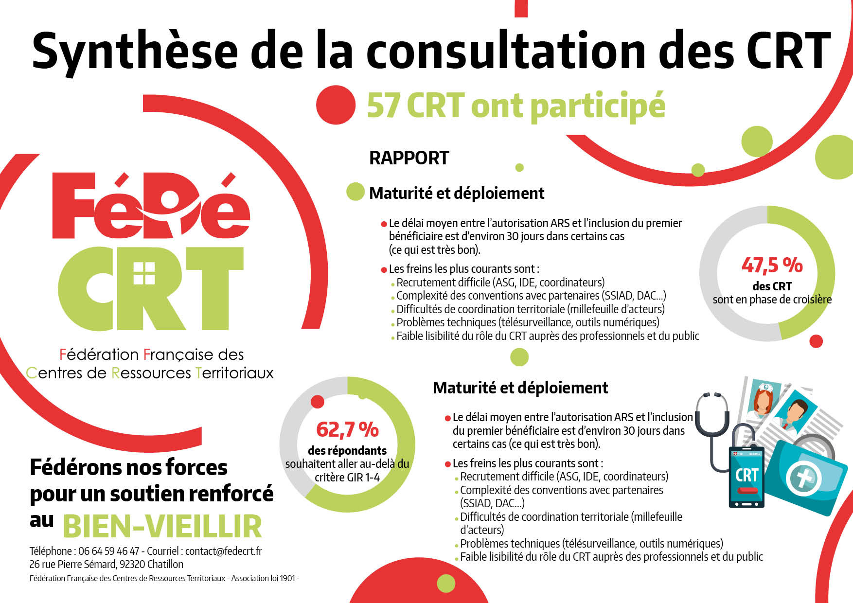 Questionnaire A4