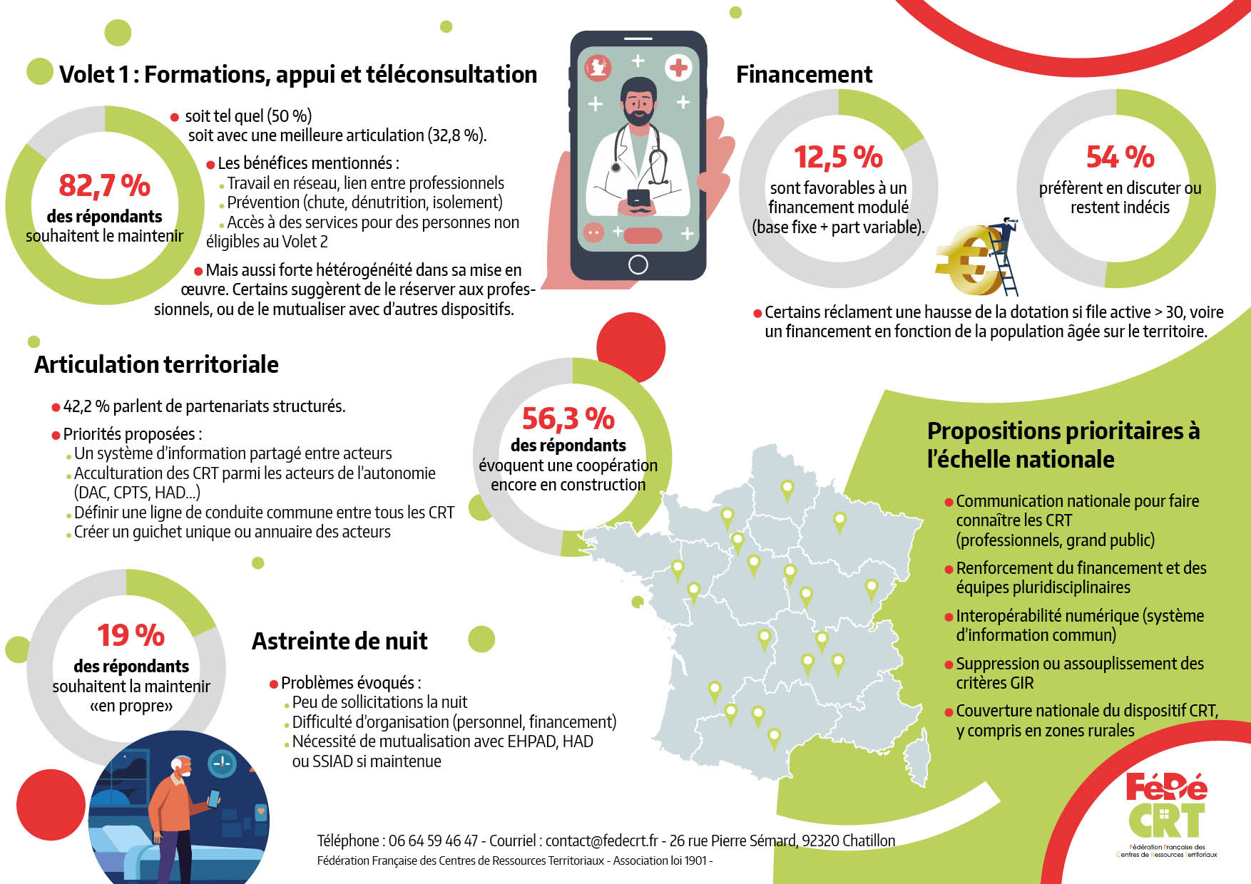 Questionnaire A42